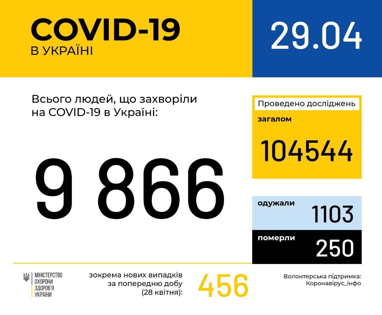 Статистика