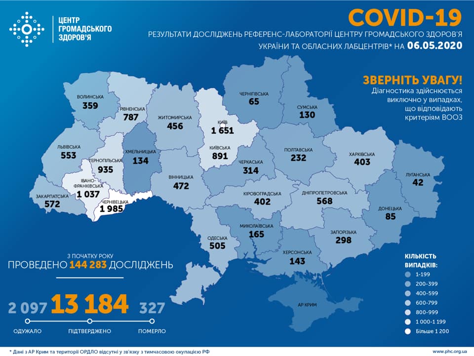 Статистика ЦОЗ