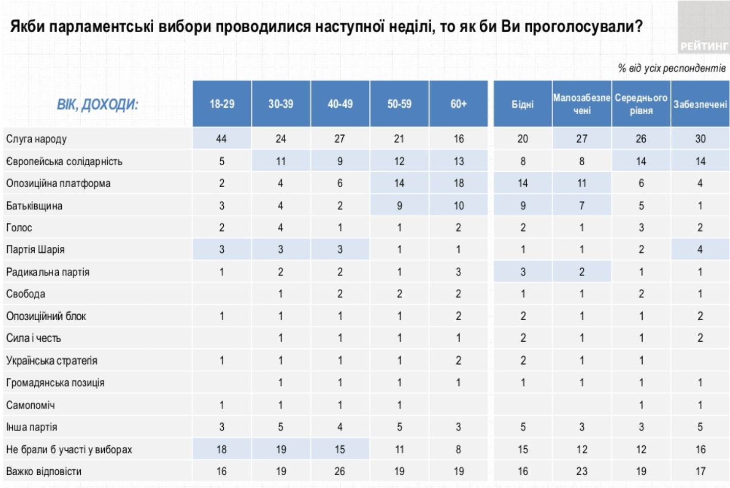 Данные исследования
