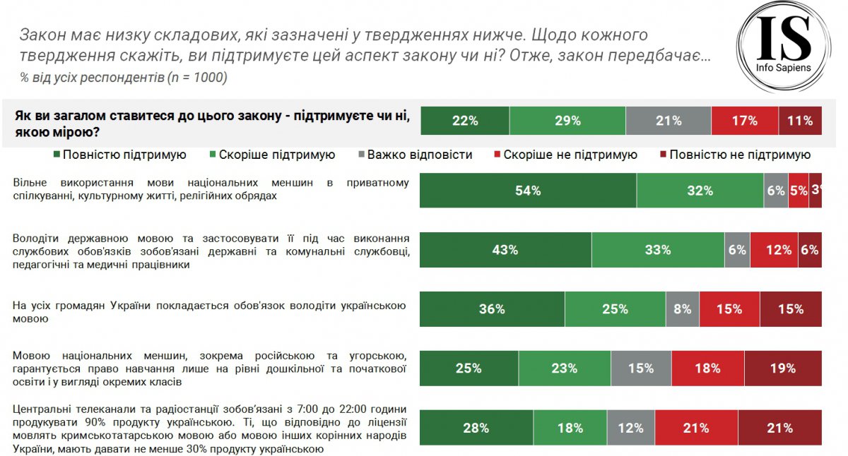 Результаты опроса