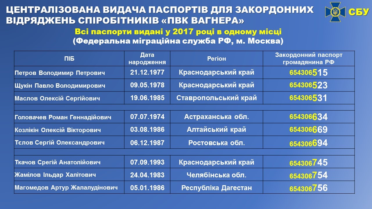 Паспорта наемникам