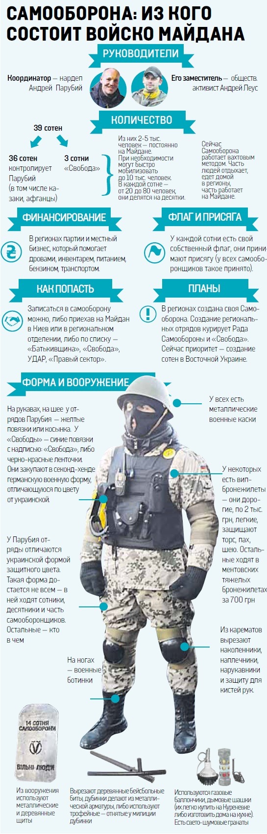 Самооборона Майдана (Инфографика)