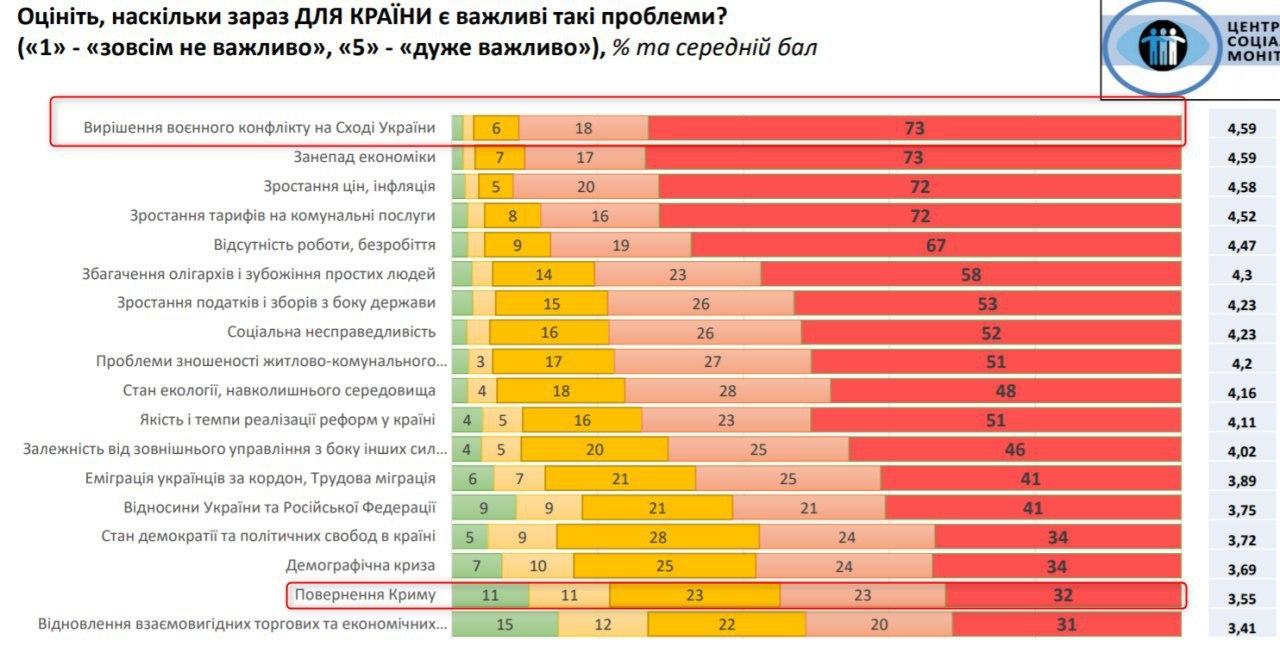 Результаты опроса