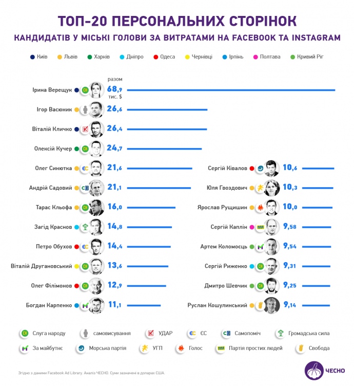 Рейтинг трат