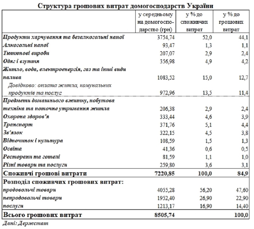Данные Госстата