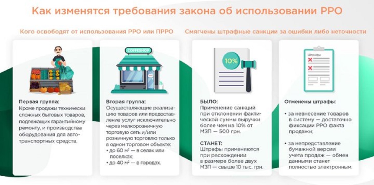 РРО в бизнесе