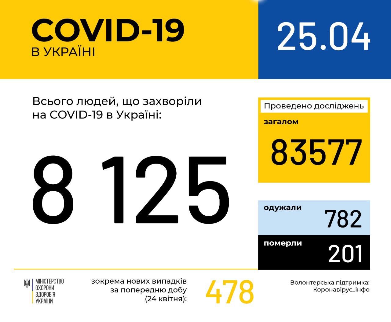 Статистика