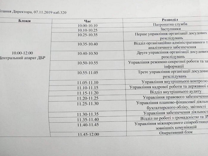 График