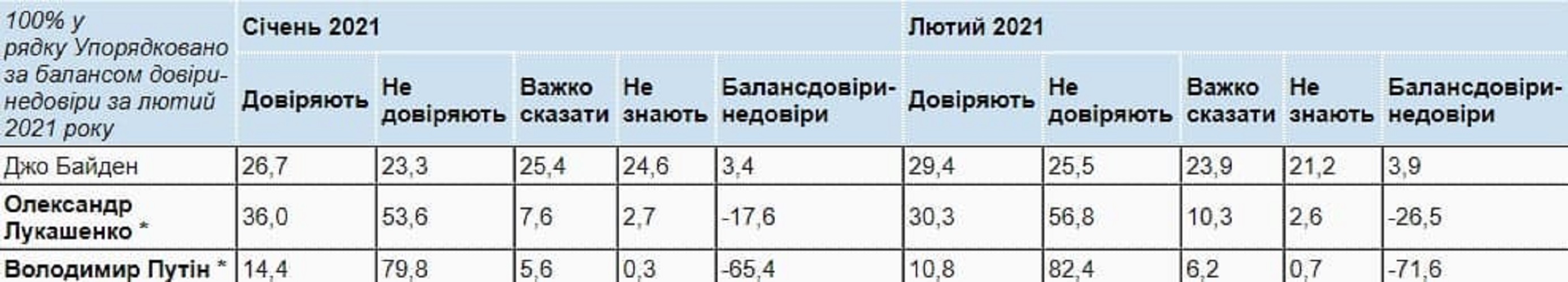 Данные опроса