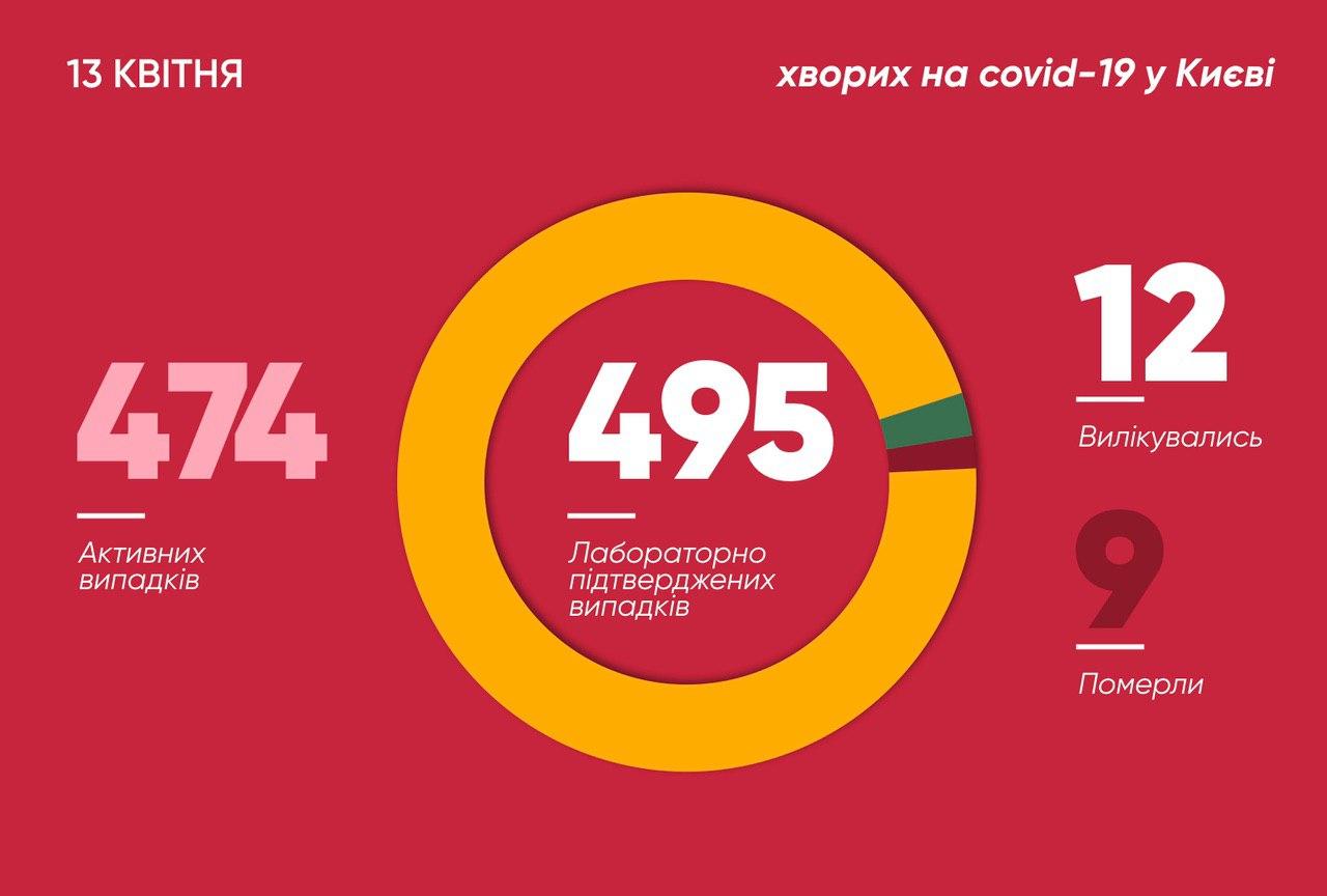 Число инфицированных в столице