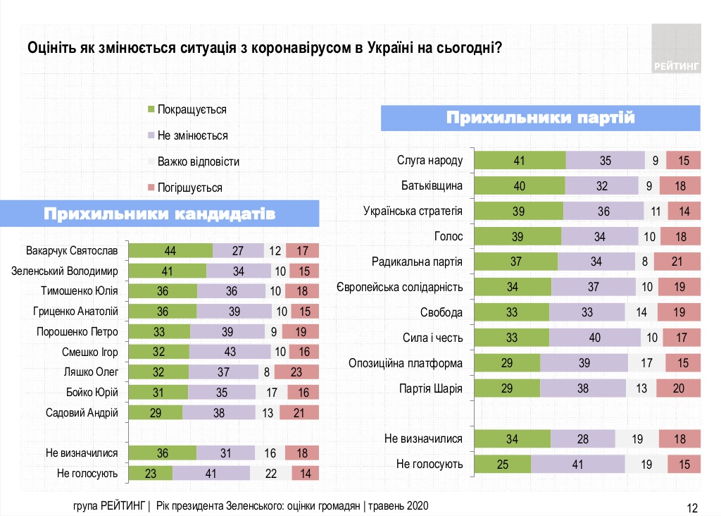 Результаты исследования