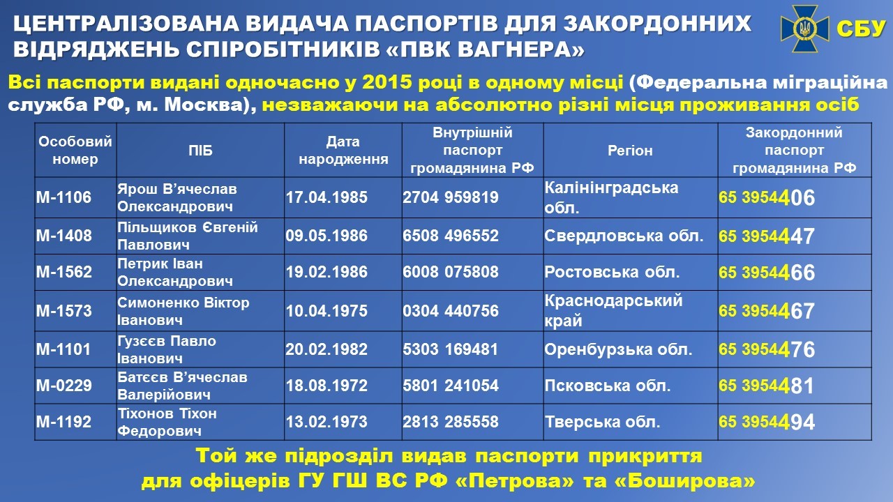 СБУ показала номера паспортов наемников