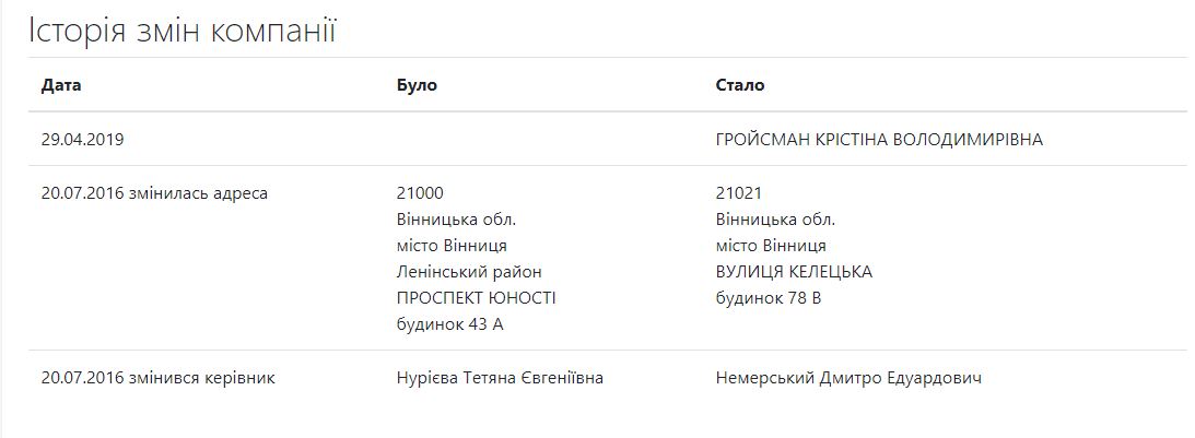 Жена премьера поделилась акциями с дочкой