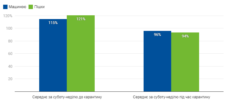 Передвижение людей