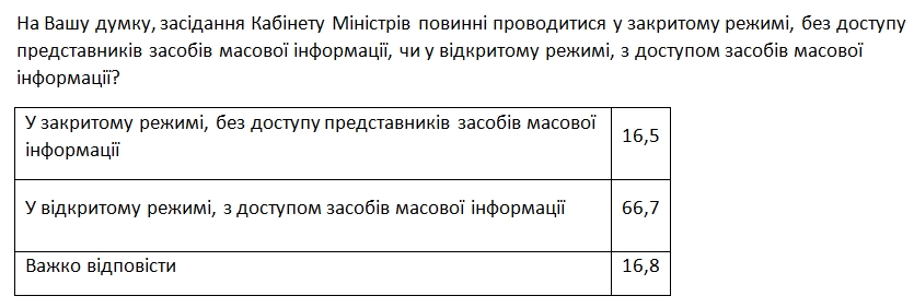 Результаты
