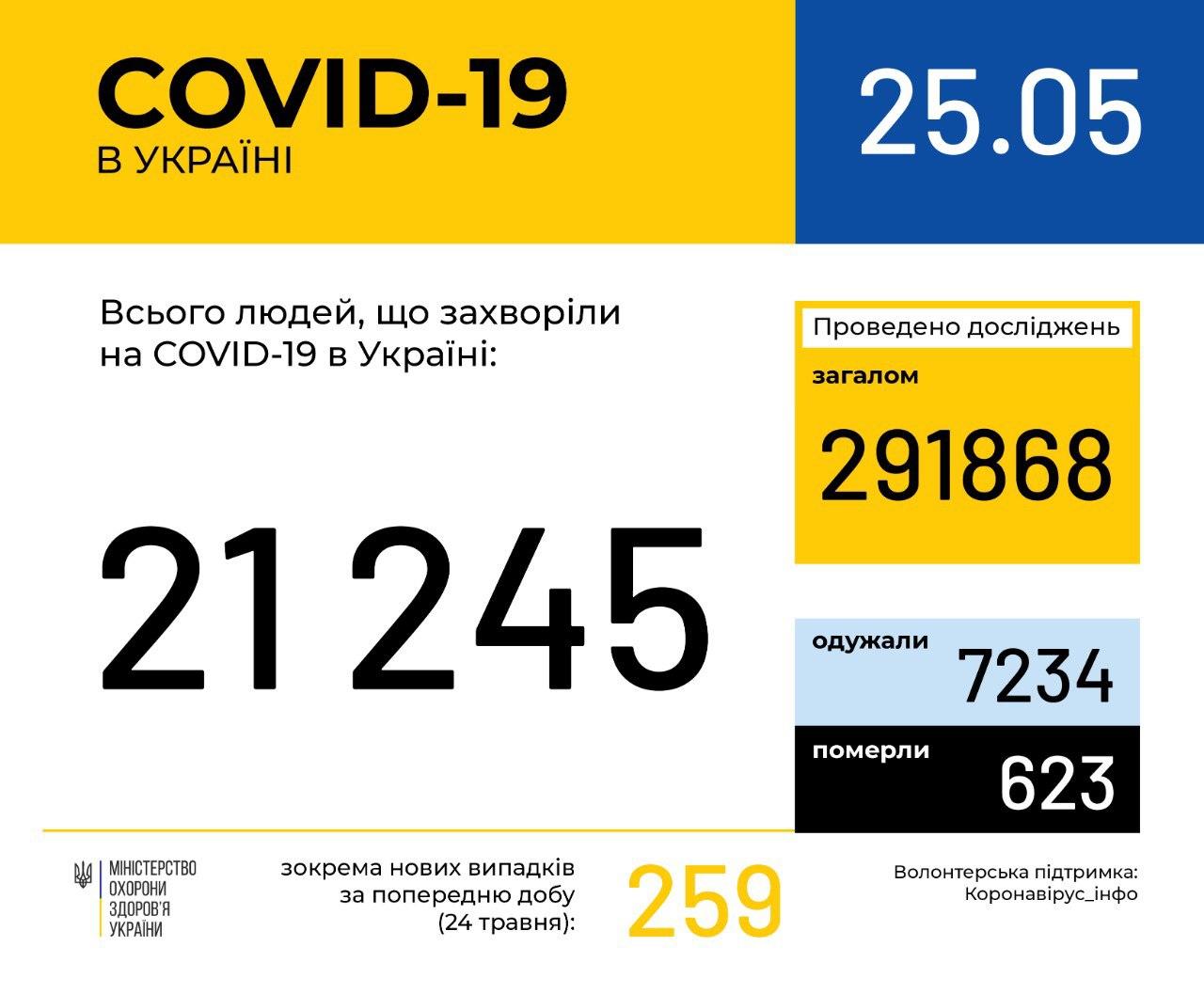 Статистика