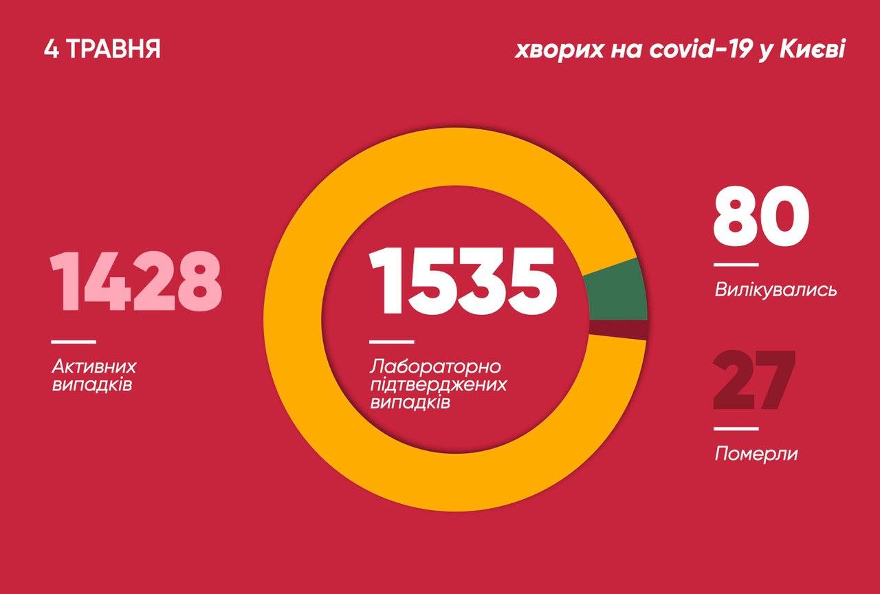 Число инфицированных в столице