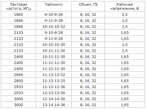Geil Evo Potenza - cводная таблица технической спецификации