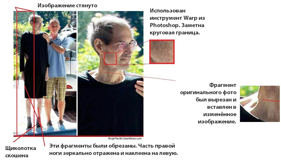 Разоблачение фальшивки