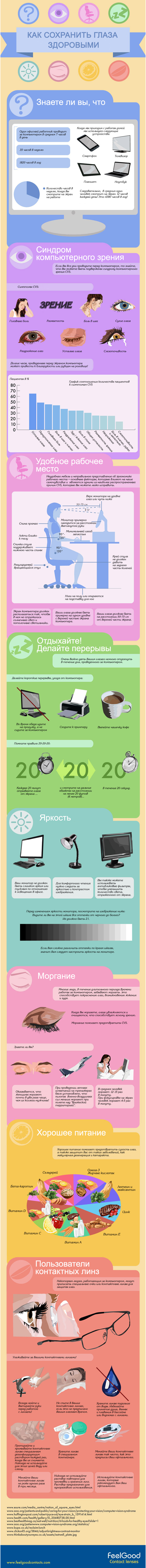 Как сберечь глаза — инфографика