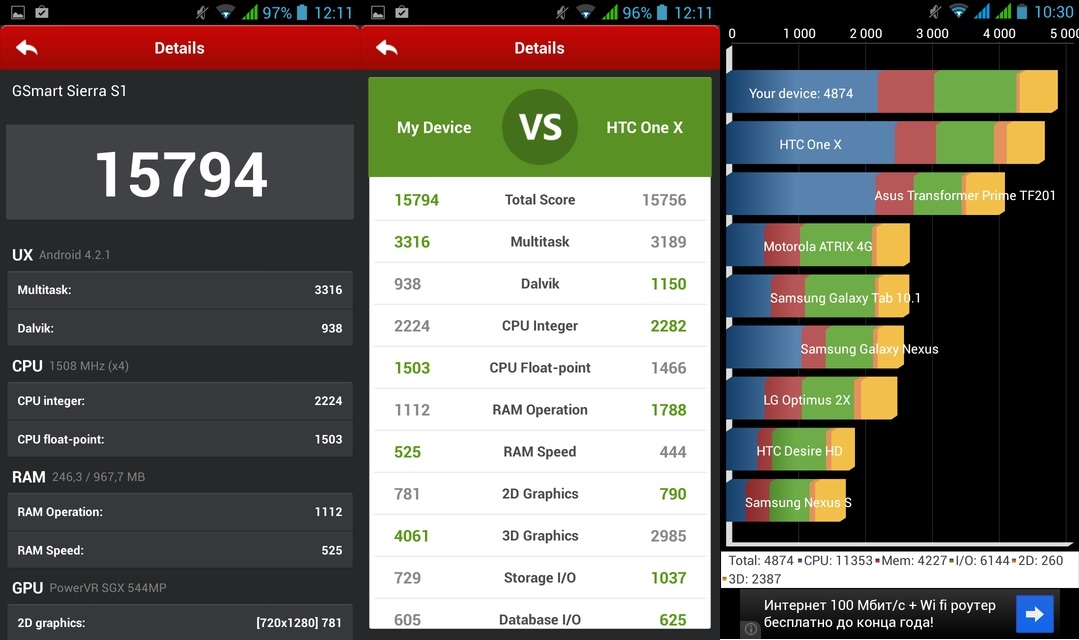 Производительность в Antutu и Quadrant. Обрати на сравнительный тест с HTC One X