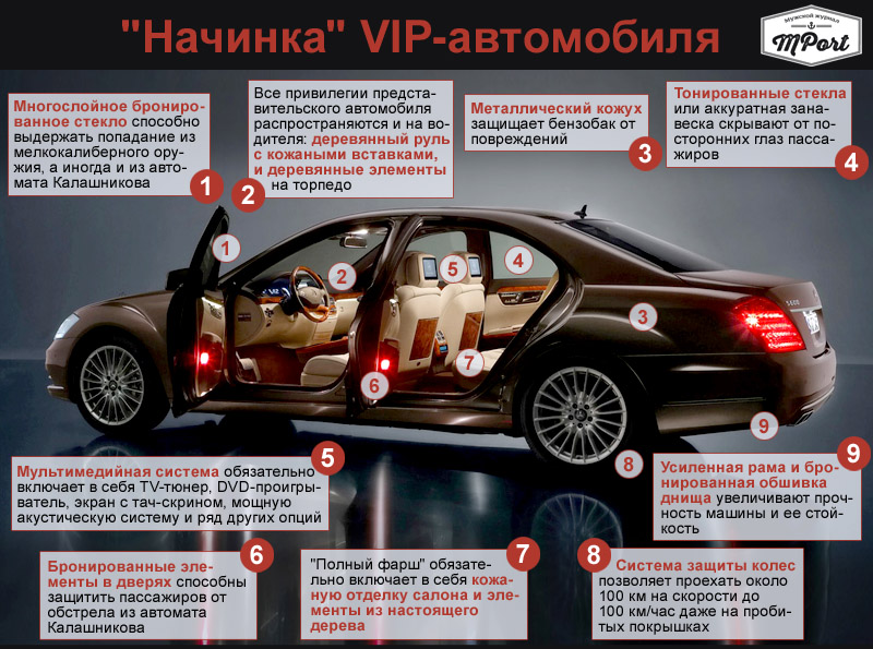 Бронированная роскошь: начинка VIP-автомобилей