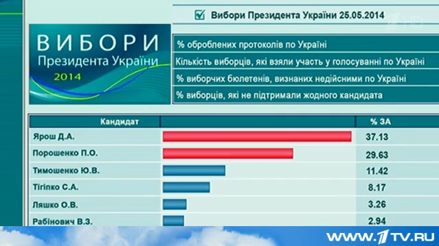 Скриншот, который ОРТ хотели показать на сайте Украинского ЦИК