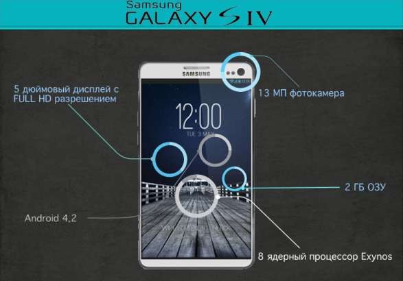 Samsung Galaxy S IV