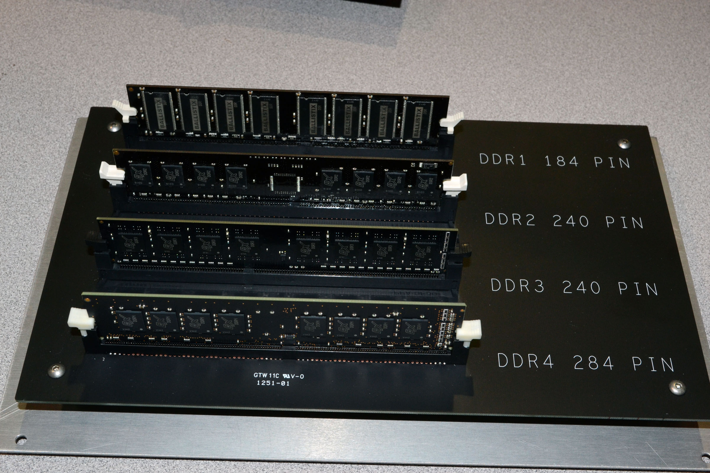 Сравнение памяти DDR1, DDR2, DDR3 и DDR4