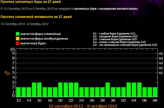 Дата 14 сентября 2012, 14:17