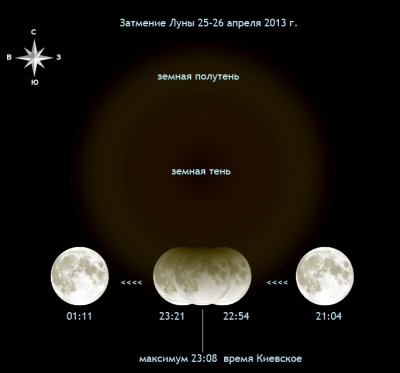 Время лунного затмения