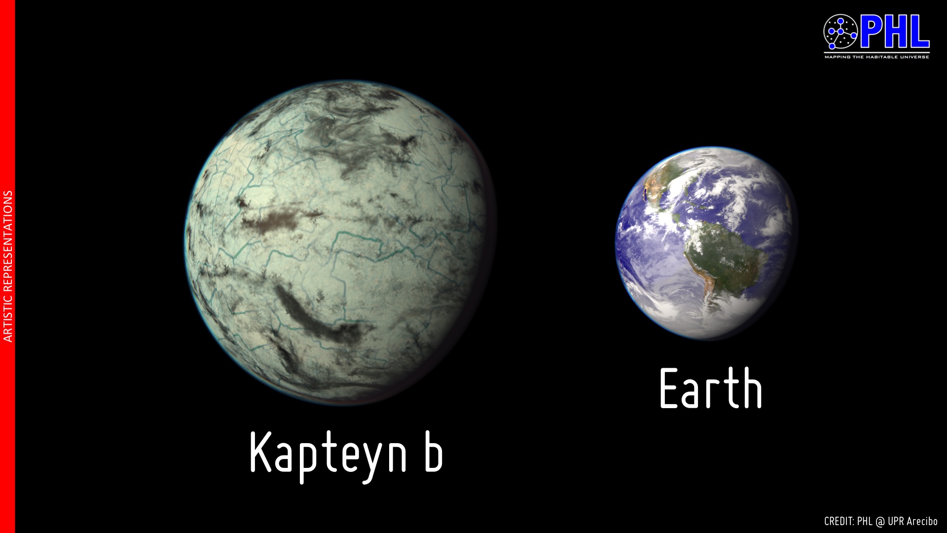 Сравнение Kapteyn B с Землей