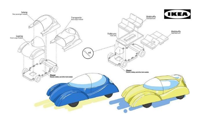 Авто Ikea