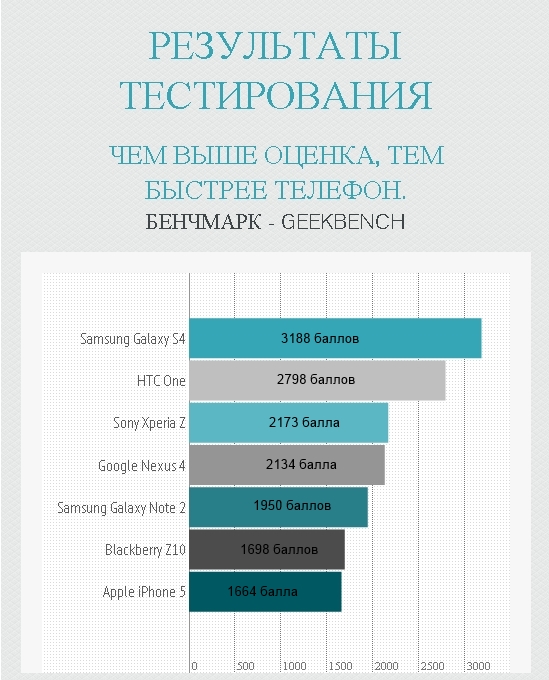 Результаты тестирования