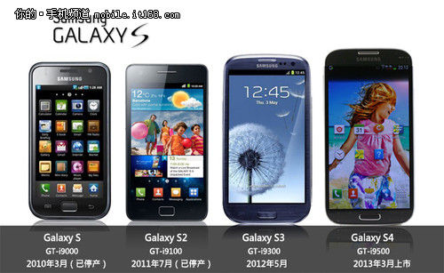 Все смартфоны линейки Galaxy S