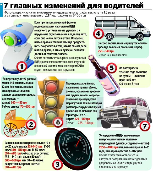 Новые штрафы предлагали ввести еще год назад