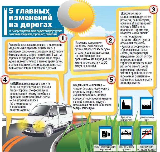 Правила Дорожного Движения С Комментариями В Украине