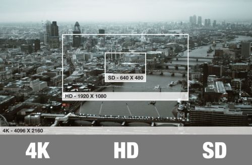 Сравнение разрешений: SD, HD и 4k
