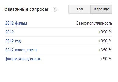 Фильм подогрел интерес к концу света
