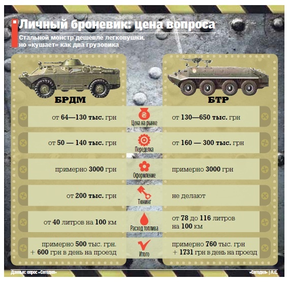 Сколько стоит заиметь личный броневик