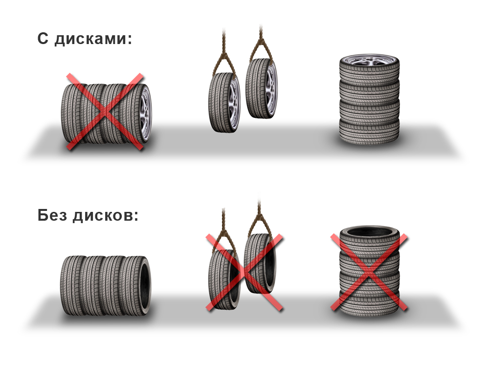 Правильное хранение с дисками и без