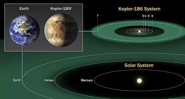 Сравнение Земли и Kepler-186F