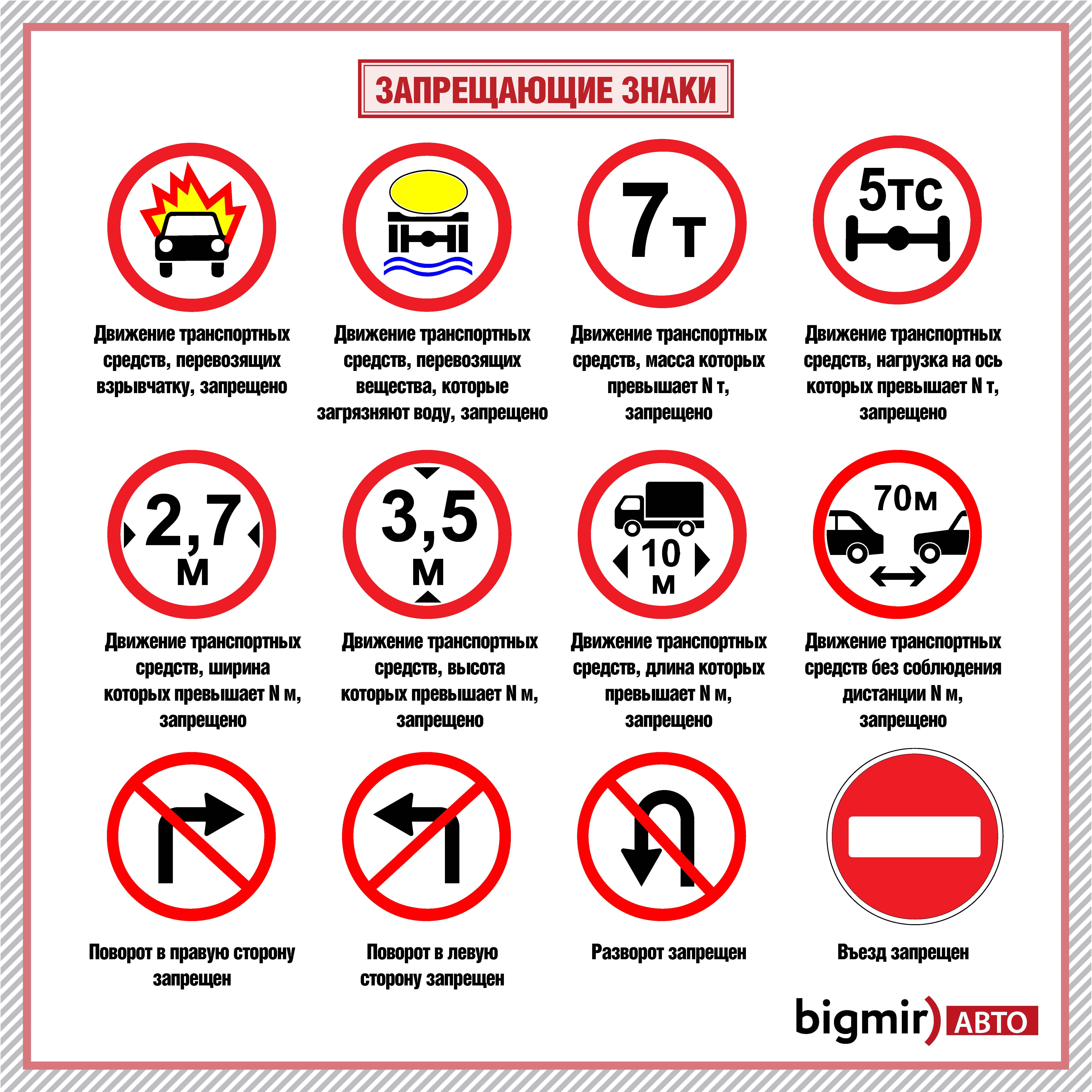 Запрещающие знаки дорожного движения с пояснениями
