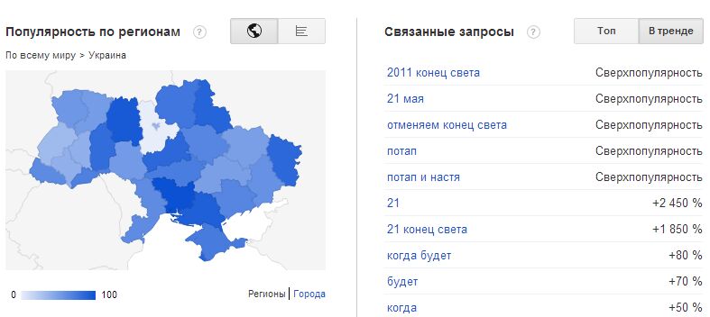 В 2011 году украинцы отменили конец света