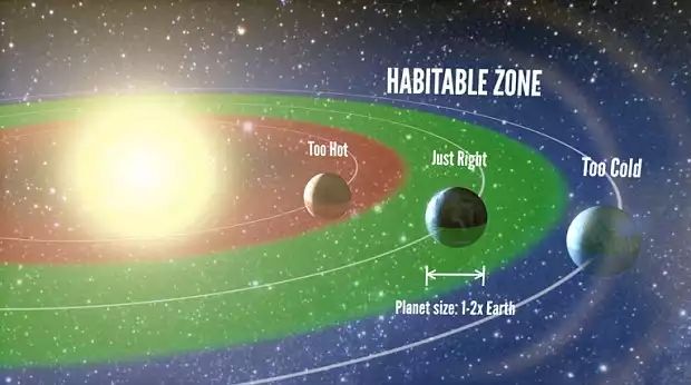 Kepler-186F находится в зоне обитания