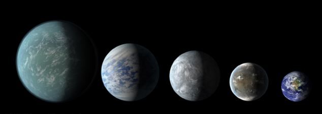Слева направо: Kepler 22b, Kepler 69c, Kepler 62e, Kepler 62f и Земля