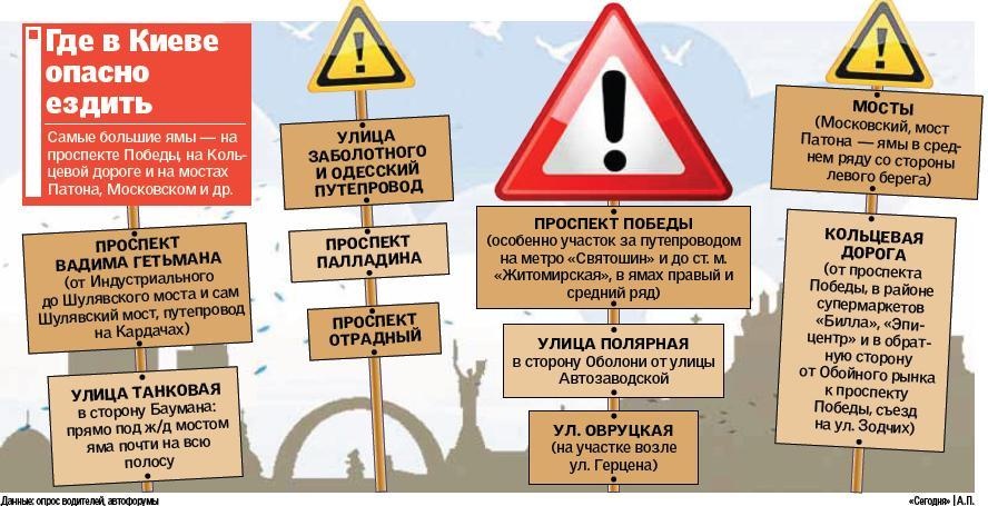 Где в Киеве опасно ездить