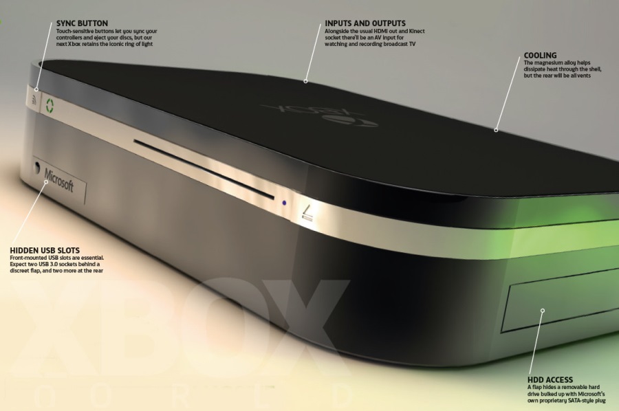 Xbox Durango - концепт
