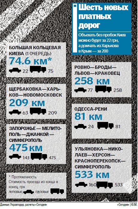 Где в Украине хотят построить платные дороги