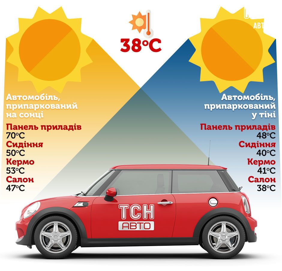 Простые советы, как уберечь авто от перегрева